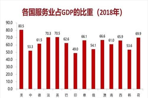 2018年中国经济状况(中国经济2018年开局之后,外部环境的变化,要求加快改革)