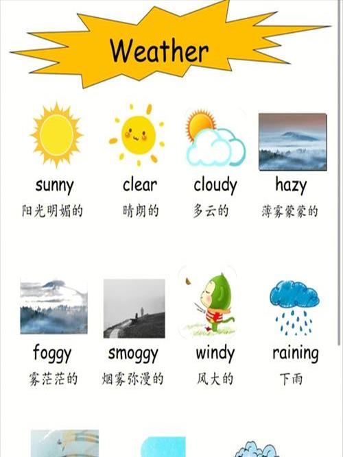 北京的天气怎么样用英语写(北京的天气怎么样用英语)